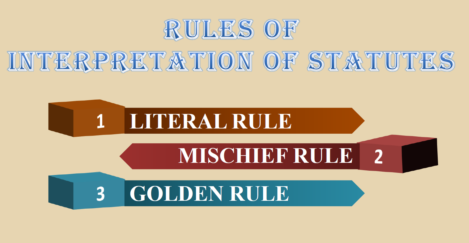 Rules of Interpretation of Statutes